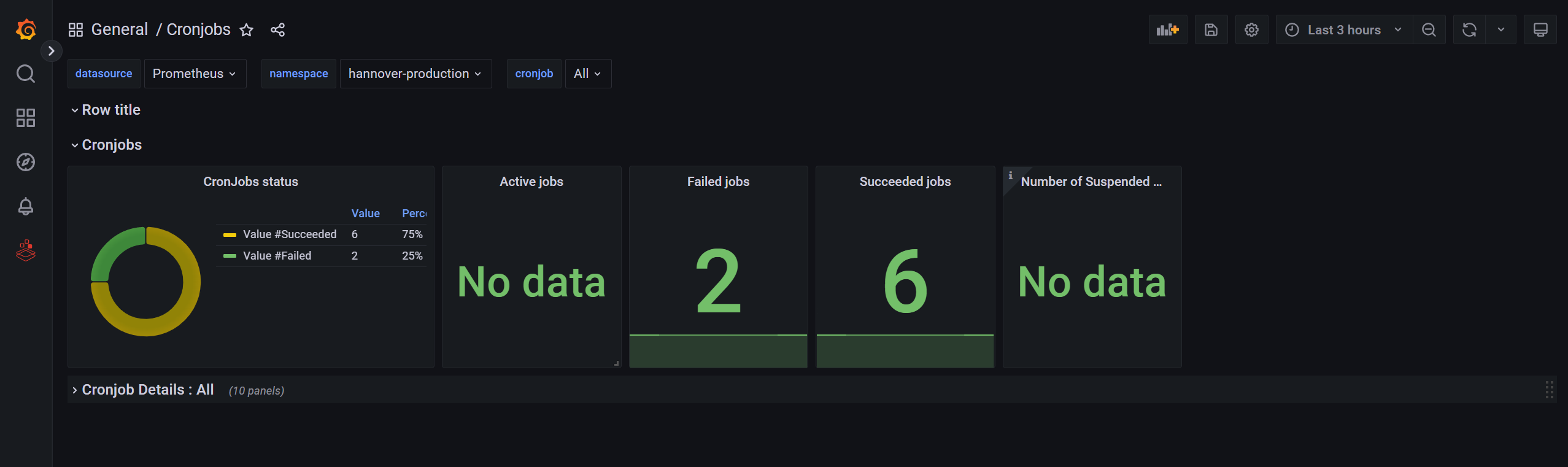 Cronjobs Dashboard