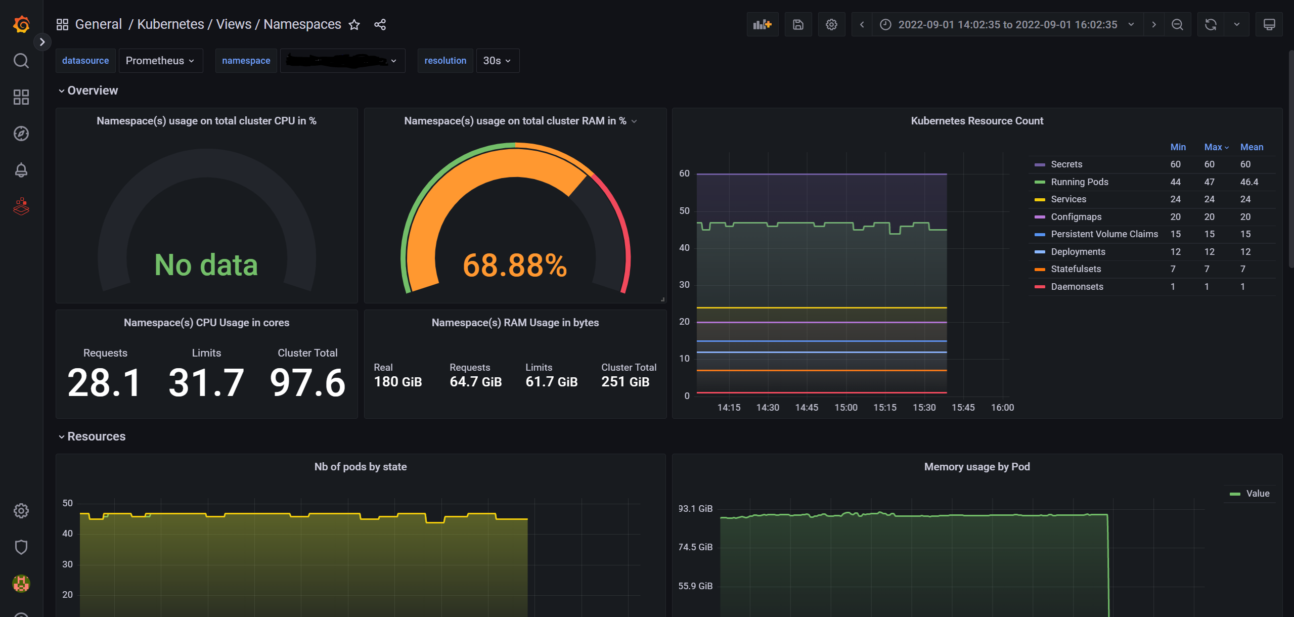 Namespace Dashboard